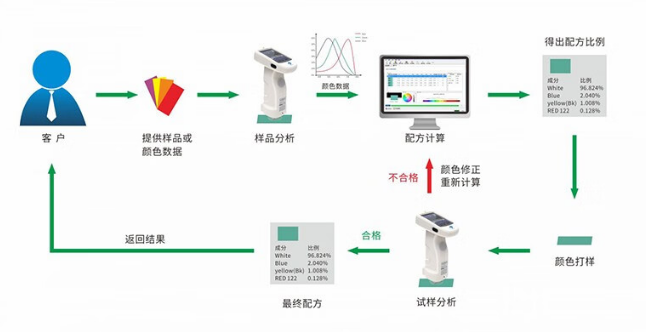 1728713458801910.png image.png