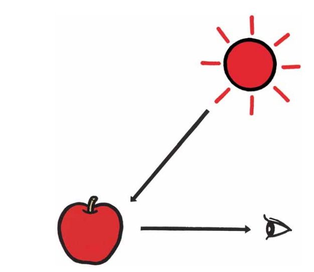 顏色形成的原因 顏色形成的原因